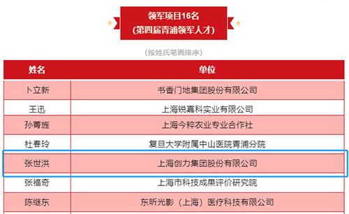 喜報！上海創力集團榮獲2023年度青浦區(qū)百強優秀企業等三項大獎(圖6)