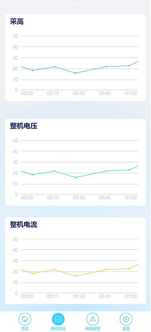 【創新(xīn)創力系列之高端智造專題】鴻蒙APP在智能(néng)礦山(shān)設備中(zhōng)的使用(yòng)(圖7)