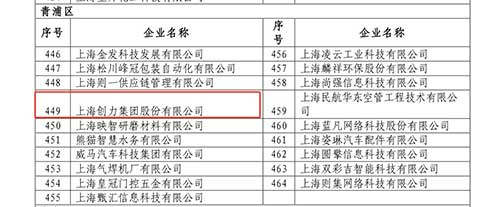 喜報！上海創力集團獲評2022年度上海市“專精(jīng)特新(xīn)”中(zhōng)小(xiǎo)企業(圖3)