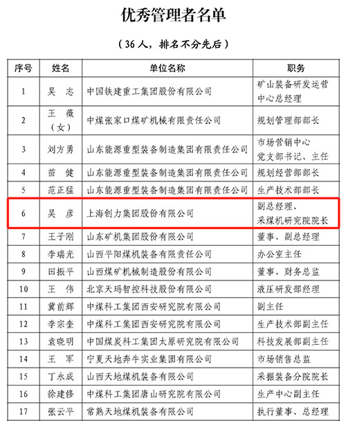 熱烈祝賀！上海創力集團榮獲中(zhōng)國(guó)煤炭機械工(gōng)業協會“智能(néng)制造标杆企業”稱号(圖2)