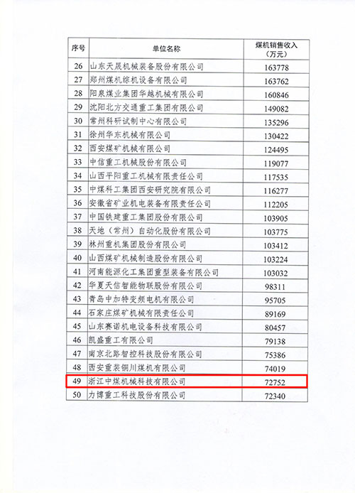 上海創力集團及子公(gōng)司浙江中(zhōng)煤科(kē)技(jì )入選2022年度中(zhōng)國(guó)煤炭機械工(gōng)業50強(圖2)