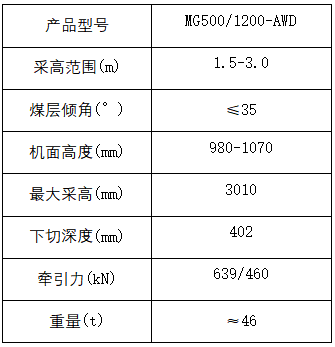 1200（參數）.png