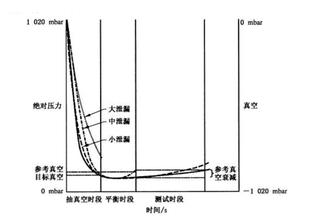 人工瓣膜包装瓶密封性测试方法.jpg