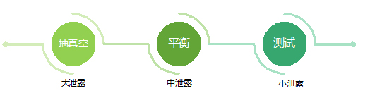 测试流程图