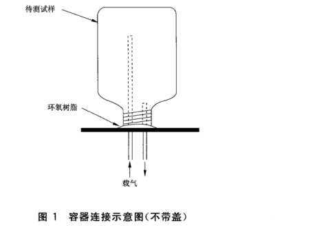 容器连接示意图(不带盖) 容器连接示意图(不带盖)
