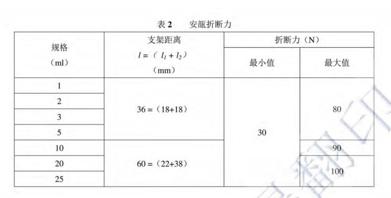 安瓿瓶折断力 安瓿瓶折断力