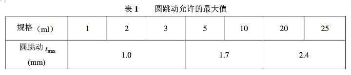 圆跳动允许的最大值 圆跳动允许的最大值