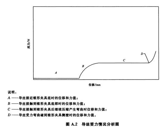 导丝受力情况分析图 导丝受力情况分析图
