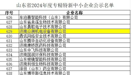 喜讯 | 热烈祝贺我司获“专精特新中小企业