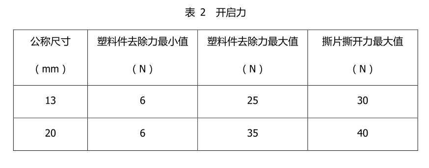 开启力